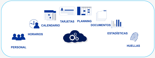 Visual Presencia Cloud