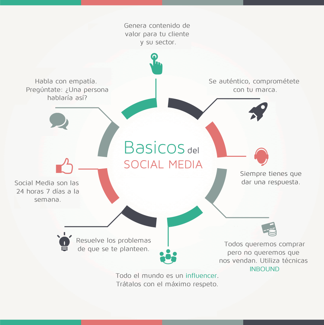 Infograf&iacute;a b&aacute;sica para los social media