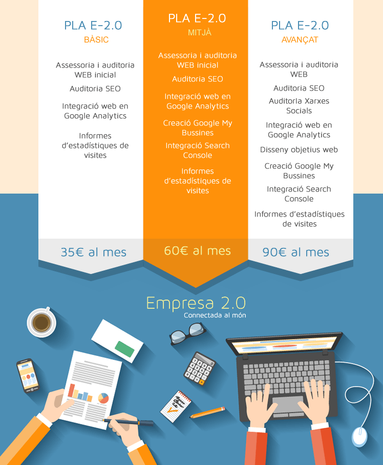 Plans Empresa 2.0